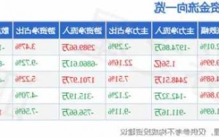 传艺科技股票行情，传艺科技2021走势