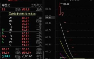 众兴菌业股票？众兴菌业股票趋势如何？