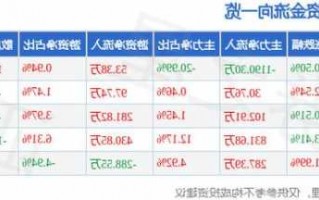 北辰实业股票，北辰实业股票历史行情？