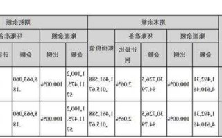 九芝堂股票行情，九芝堂股票行情走势图！