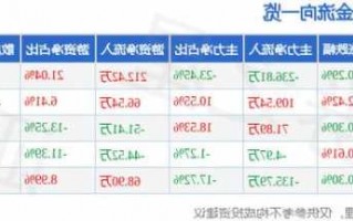 st升达股票股吧，st升达最新消息2021？