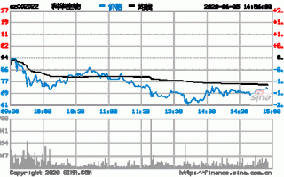 科华生物股票行情，科华生物股票行情查询