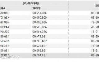 比亚迪股票股吧？比亚迪股票投资建议？