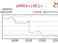 英特尔股票，英特尔股票实时行情