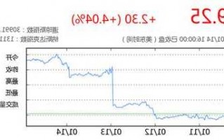 英特尔股票，英特尔股票实时行情