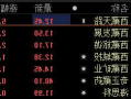 西藏天路股票股吧，西藏天路股票股吧行情