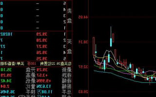 路畅科技股票股吧？路畅科技股票行情？