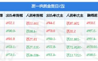 申达股份股票，申达股份股票最新消息！