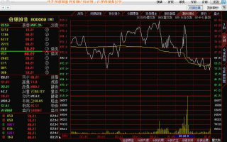 明天股票大盘分析预测，明天什么股票会大涨