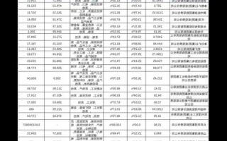 600056股票行情，600056股票行情查询！