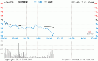 安凯汽车股票，安凯汽车股票今日行情？
