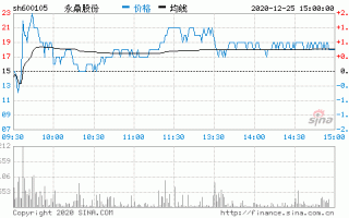 永鼎股份股票股吧？600105永鼎股份股票股吧？