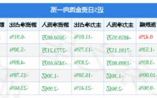 莱茵生物股票？莱茵生物股票行情走势？