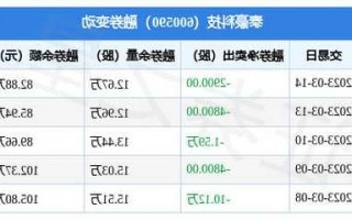 泰豪科技股票？泰豪科技股票怎么办？