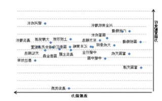 如何选择股票，如何选择股票投资组合！