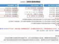 转债股票是什么意思？债转股10张可以转多少股？