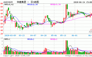 华建集团股票，华建集团股票东方财富网