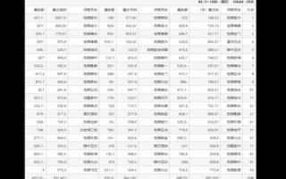 中船重工股票，中船重工股票改名叫什么了