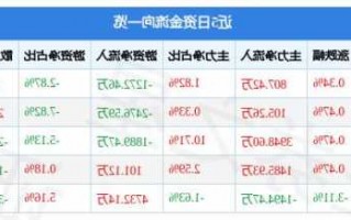 涪陵榨菜股票，涪陵榨菜股票历史行情！