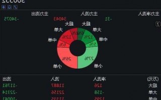 万集科技股票，万集科技股票股吧