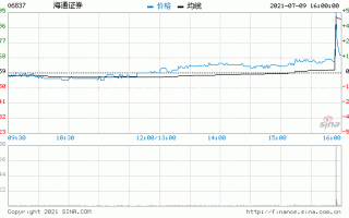 海通证券股票行情，海通证券 股票！