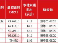 资源类股票？资源类股票什么时候涨？