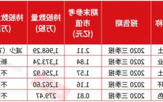 资源类股票？资源类股票什么时候涨？