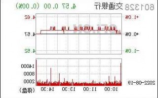 601328股票，601328股票行情！