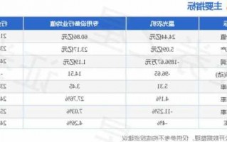 星光农机股票，星光农机股票历史交易数据