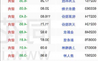 养猪股票有哪些龙头股，养猪股票有哪些龙头股股名？