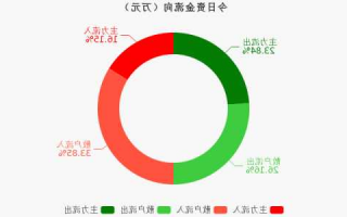 东方雨虹股票吧，东方雨虹股票行情