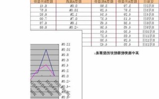 股票一天最多涨跌多少，股票一天最多涨跌多少块