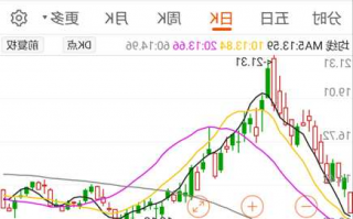 康拓红外股票，康拓红外股票代码