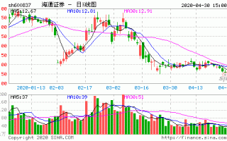 600838股票行情，600837股票行情？