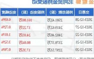 金螳螂股票最新消息，金螳螂股票最新消息今天？