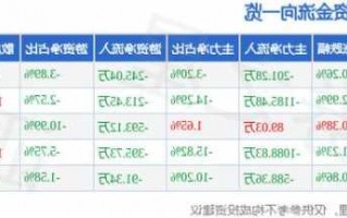 博纳股票，博纳股票目标价？