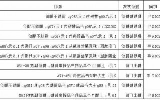 涪陵榨菜股票行情，涪陵榨菜股票行情分析！