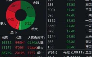 中兴通信股票，中兴通讯股票行情！