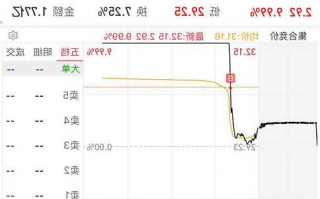 宁波东力股票股吧，宁波东力股票历史行情