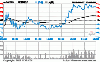 002579中京电子股票，002579中京电子股票千股千评？