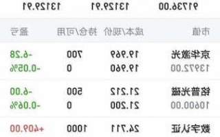 300620股票，300620股票代码？