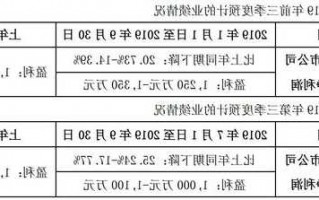 三晖电气股票？三晖电气股票行情？