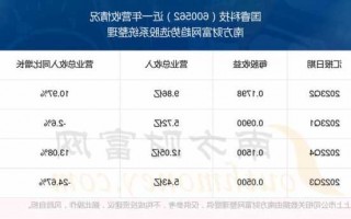 国睿科技股票，国睿科技股票分析