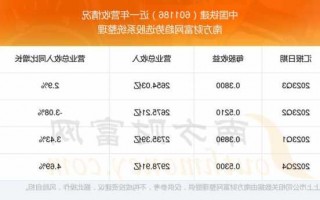 中国铁建股票分析，中国铁建股票分析2023