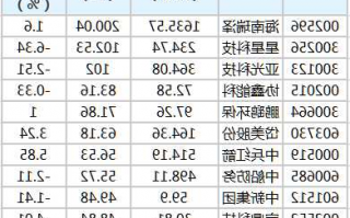 海南瑞泽股票？海南瑞泽股票股？