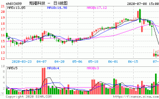 翔港科技股票，翔港科技股票历史资金流向