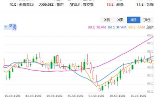 广汇汽车股票行情，广汇汽车 股吧