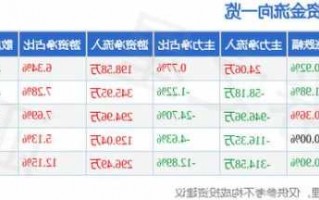 章源钨业股票行情，章源钨业002378今日股价！