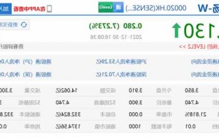 商汤科技股票？商汤科技股票发行价格？