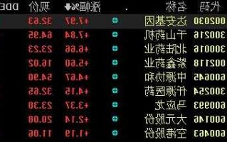 达安基因股票，达安基因股票行情？